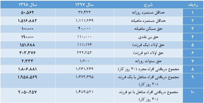 محاسبه حقوق