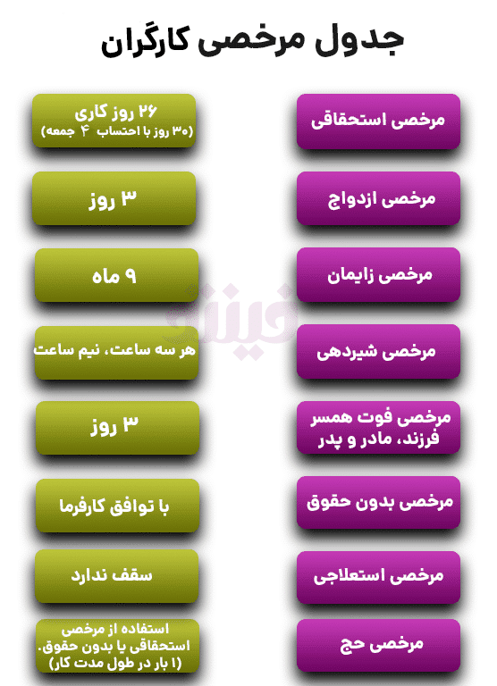 مرخصی ۱۴۰۴