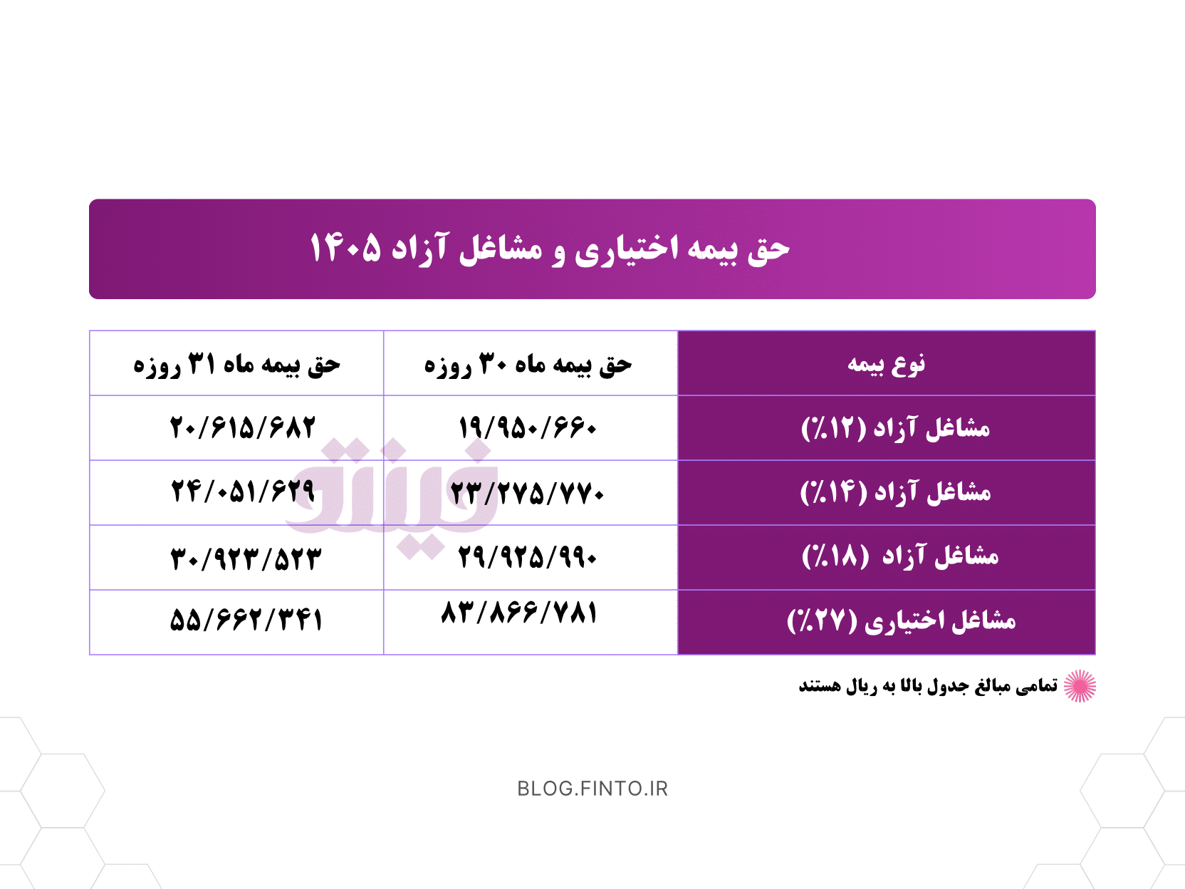 حق بیمه مشاغل آزاد و اختیاری