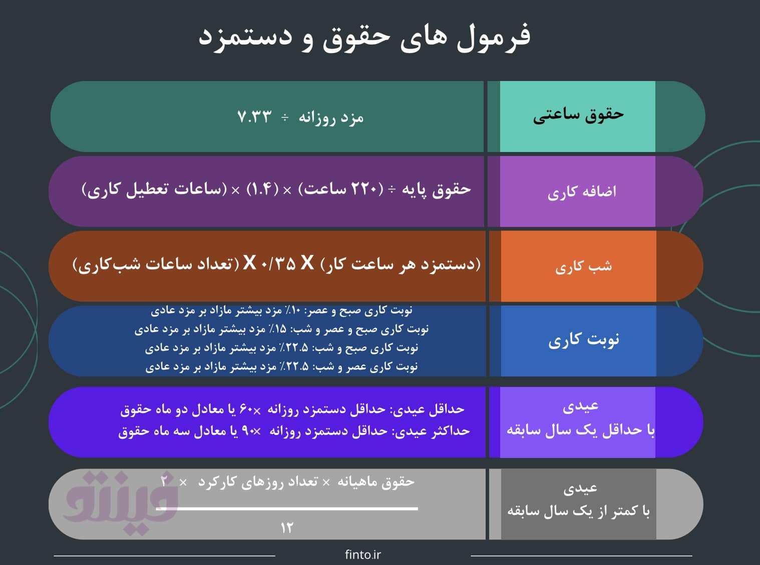 فرمول محاسبه حقوق و دستمزد