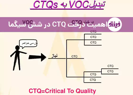 اهمیت درخت CTQ در شش سیگما