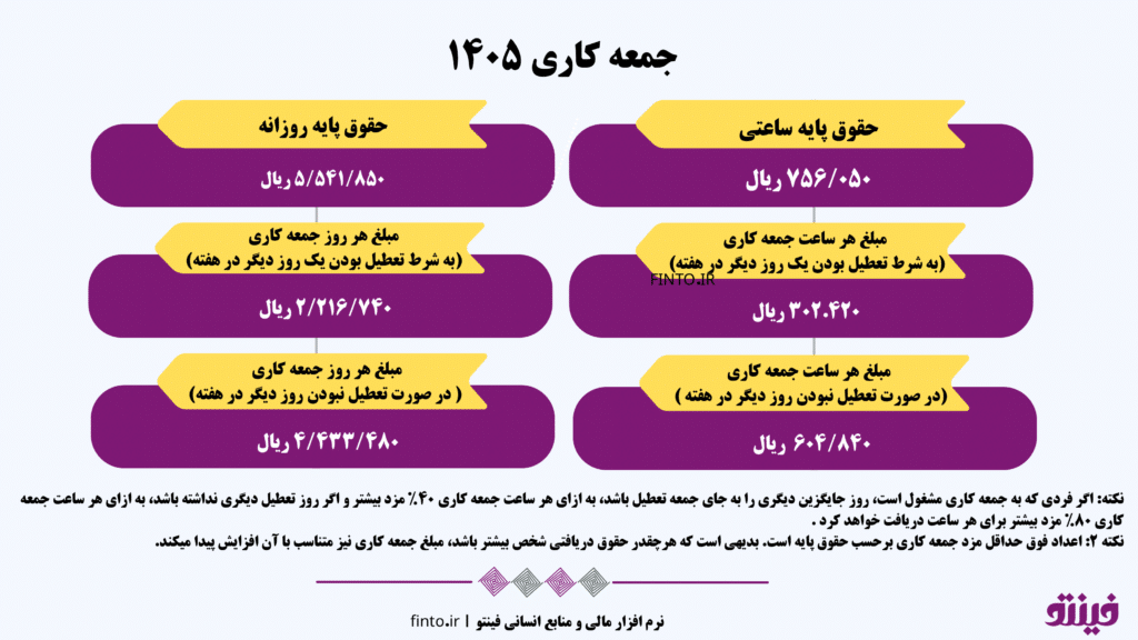 جمعه کاری ۱۴۰۵