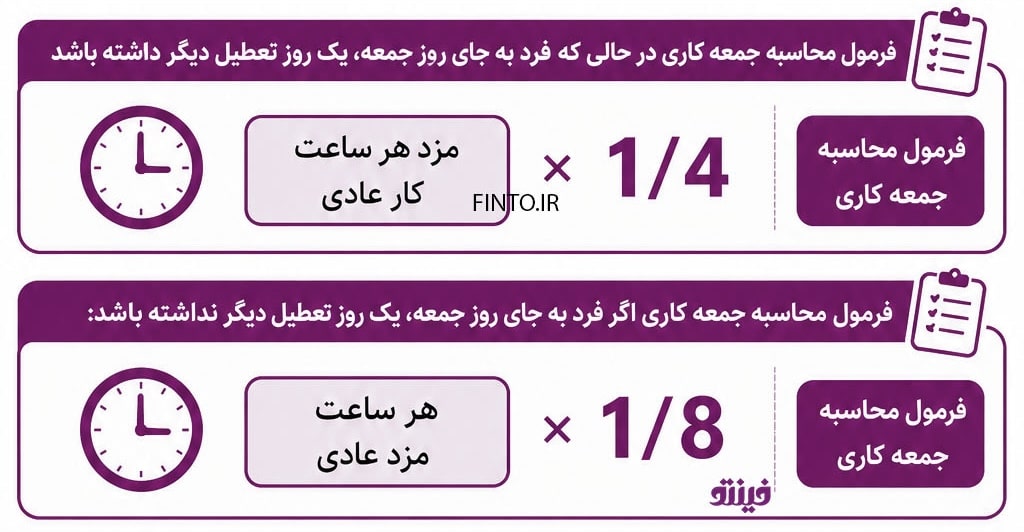 نحوه محاسبه جمعه کاری