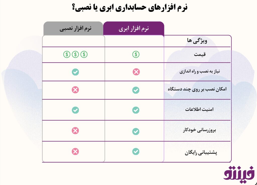 نرم افزار حسابداری