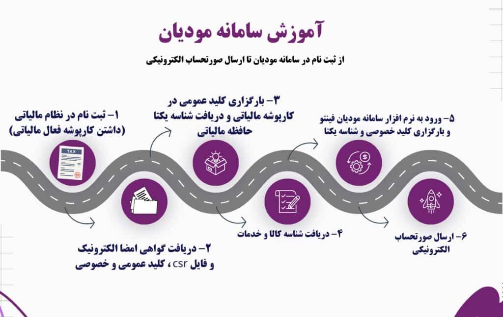 سامانه مودیان چیست