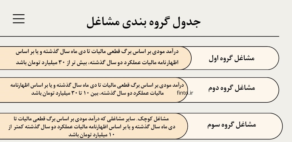 جدول گروه بندی مشاغل