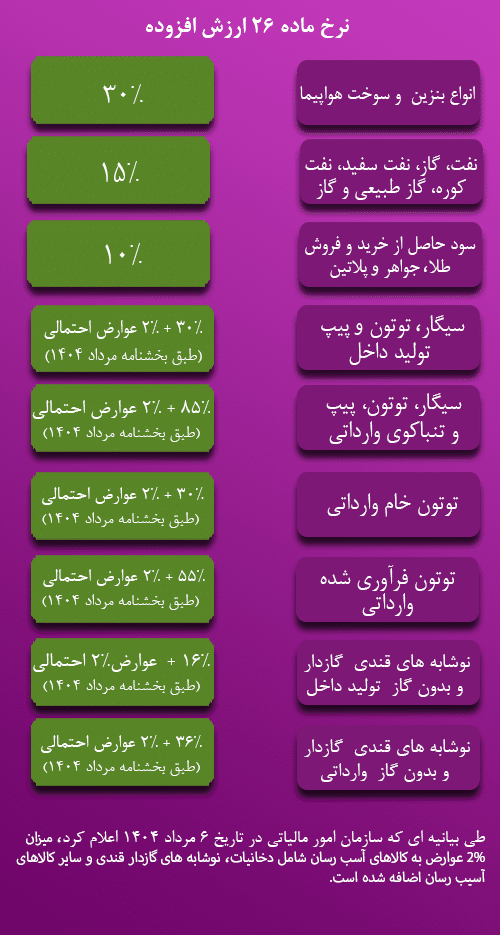 ماده 26 مالیات بر ارزش افزوده