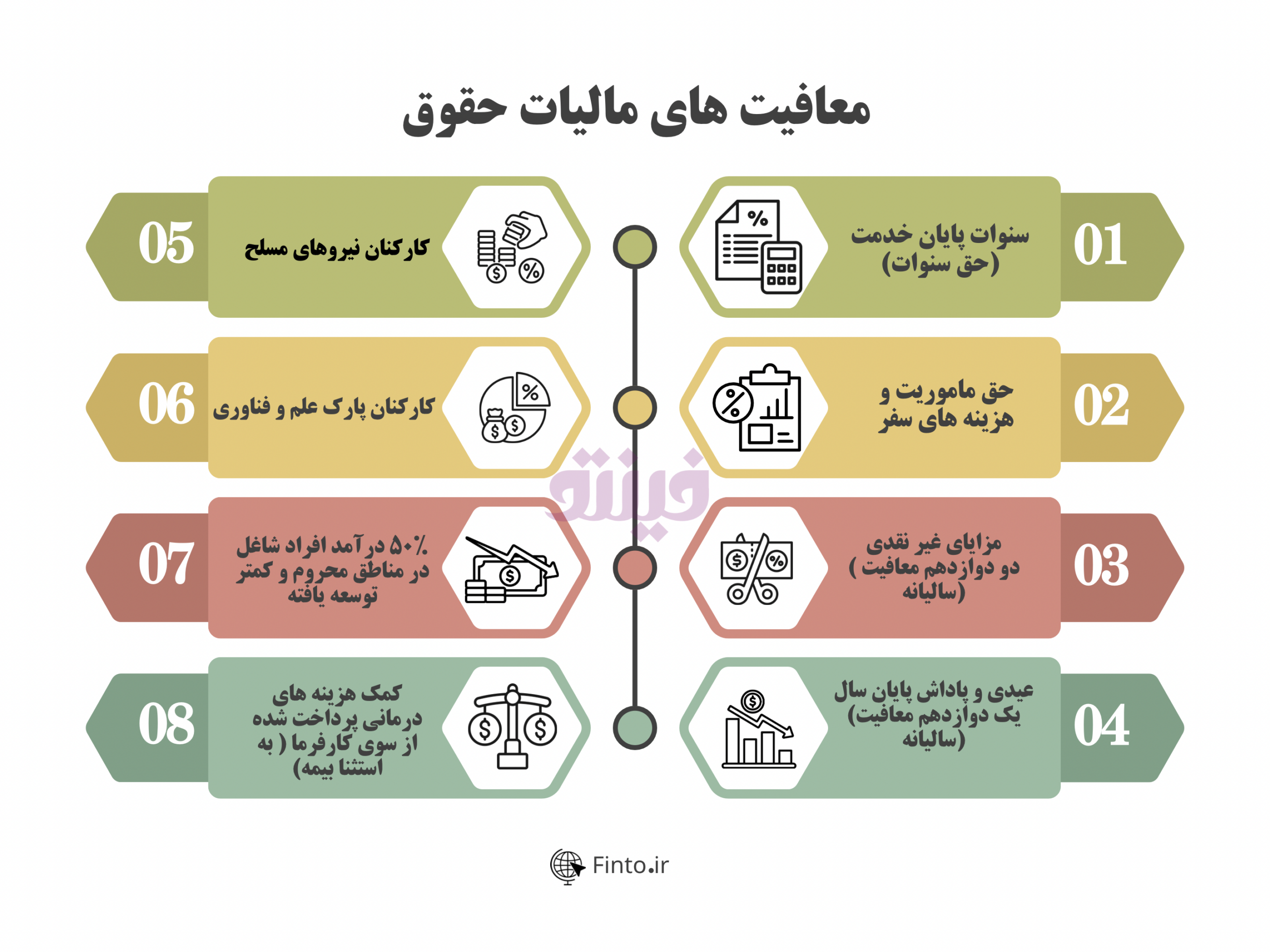 معافیت مالیات حقوق
