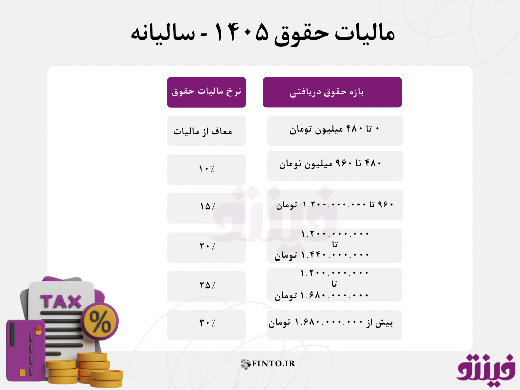 مالیات حقوق سالیانه ۱۴۰۵