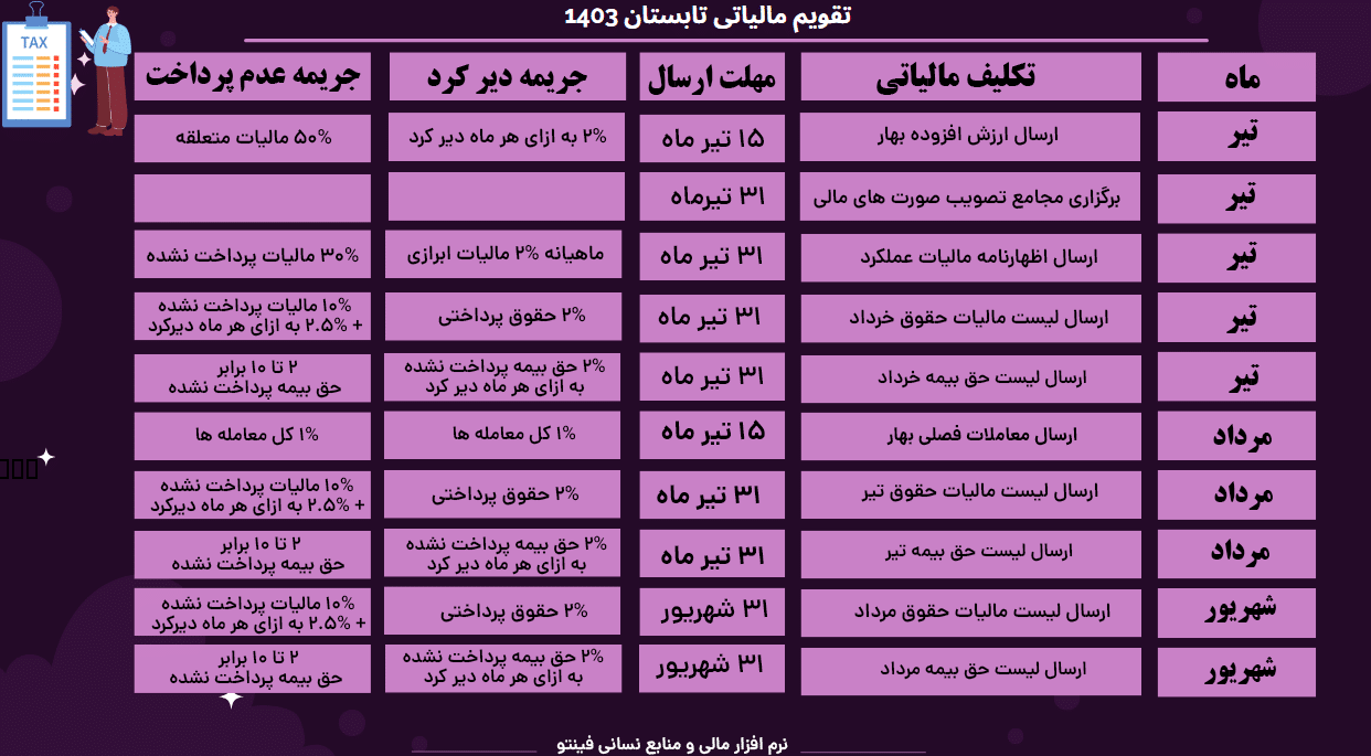 تقویم مالیاتی تابستان