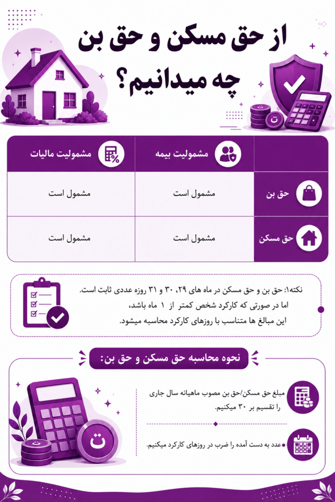 حق مسکن و حق بن