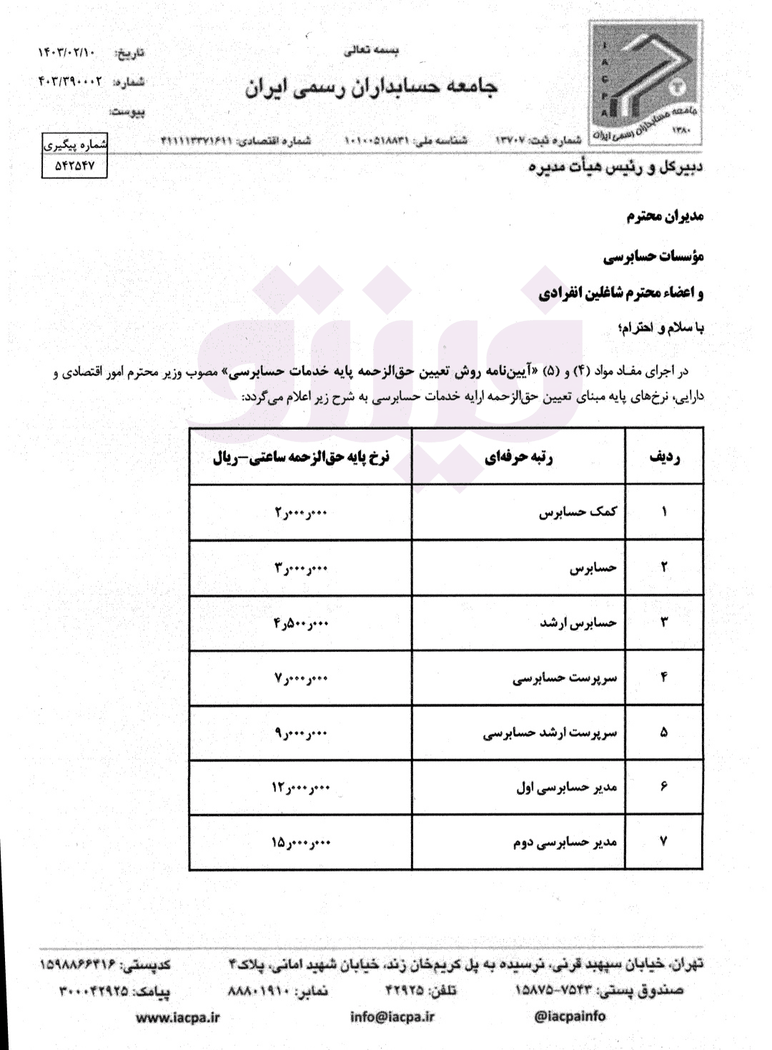 حق الزحمه حسابرسی 1403