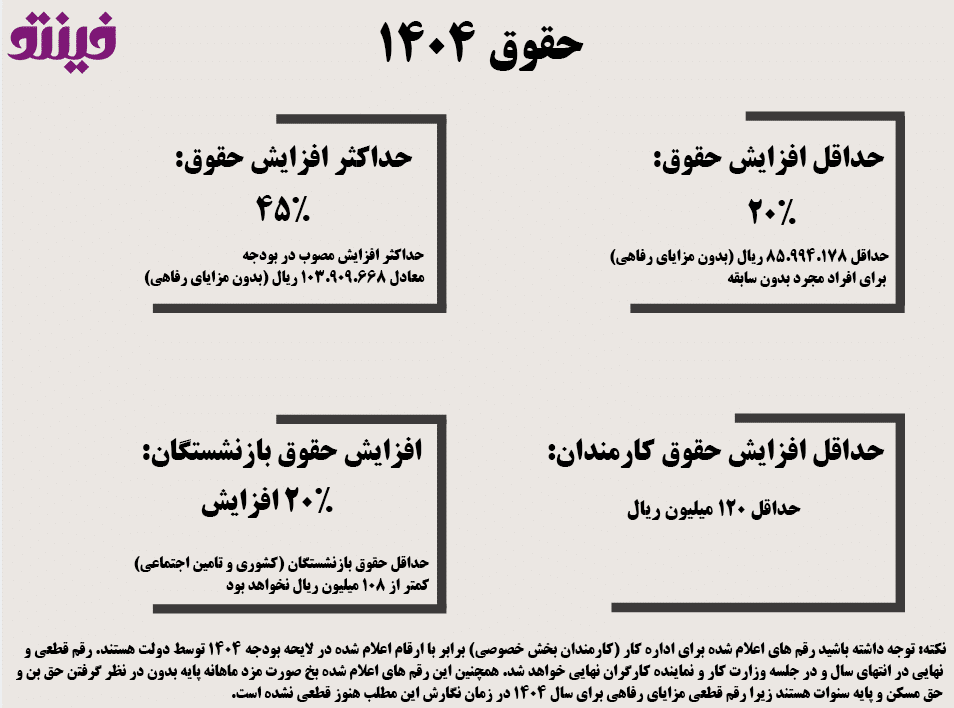 حقوق 1404