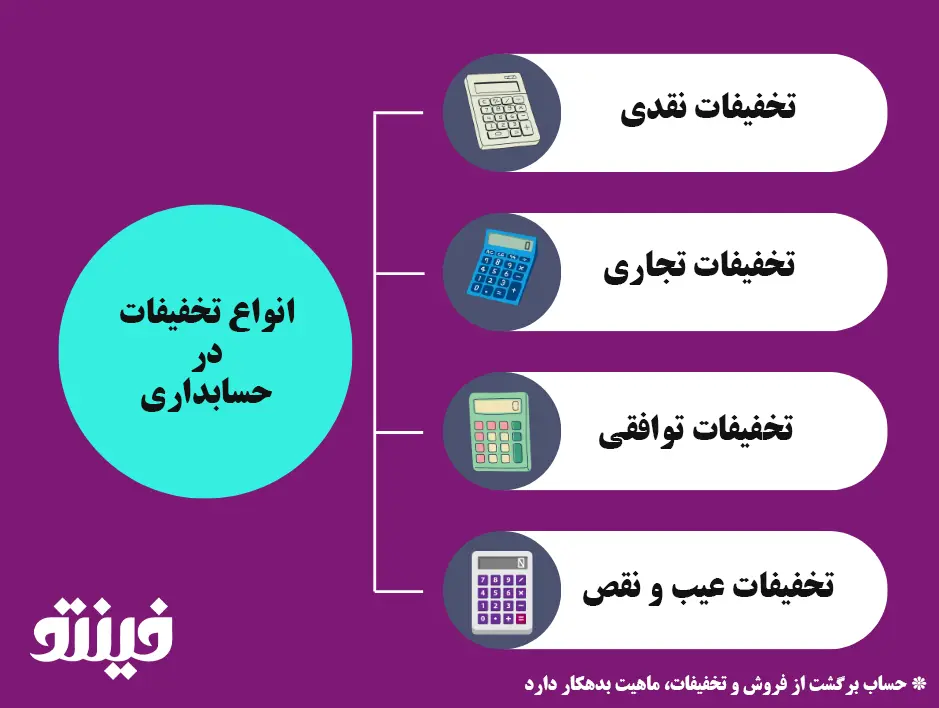 برگشت از فروش و تخفیفات