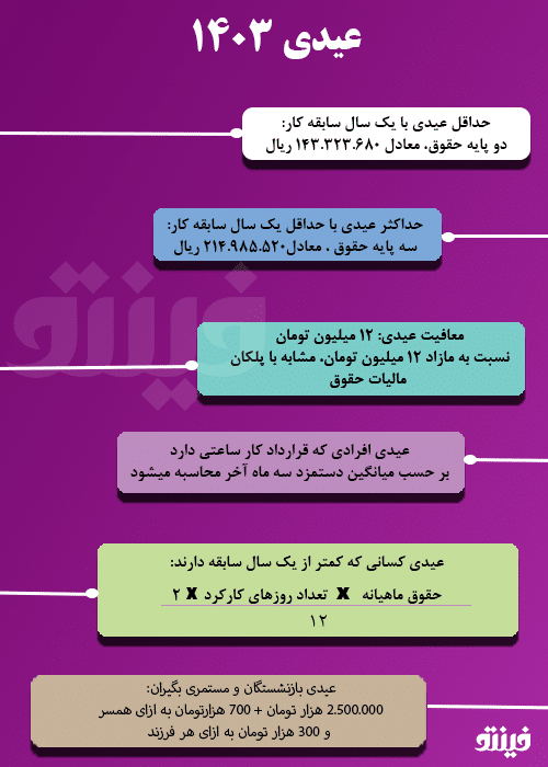 عیدی 1403