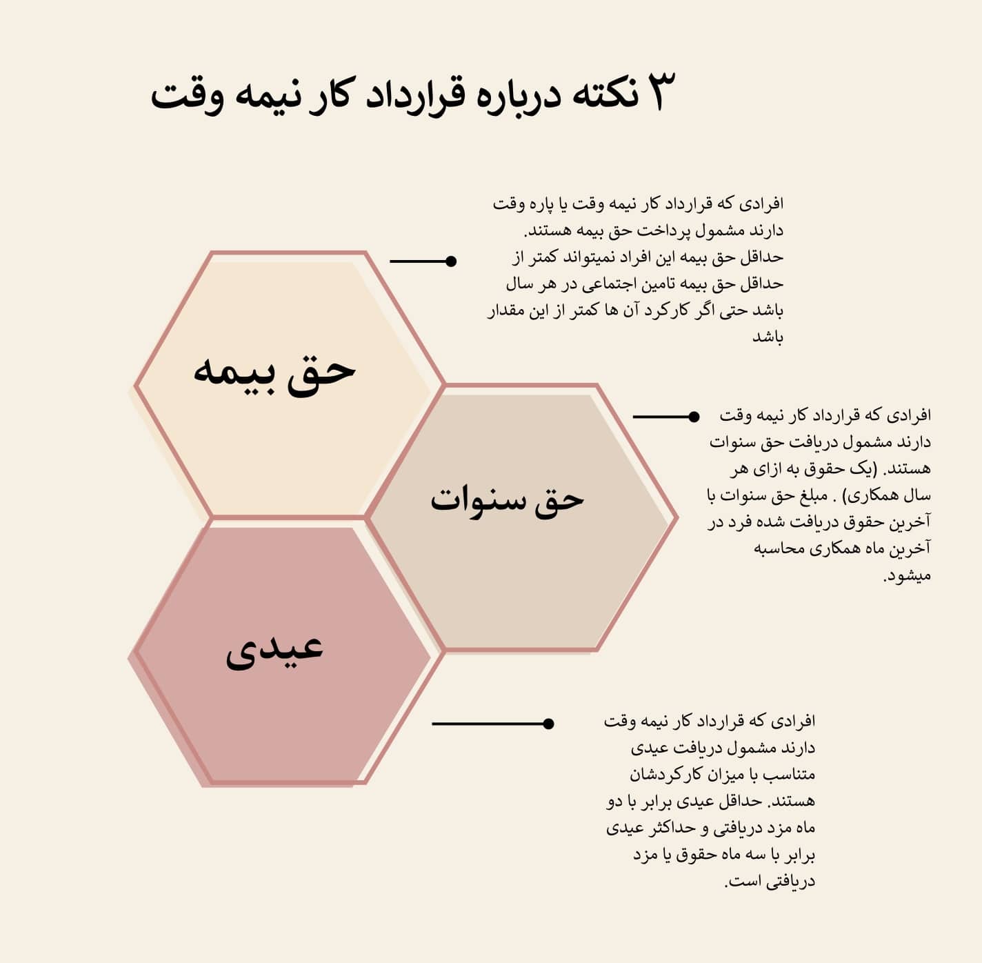 قرارداد کار پاره وقت