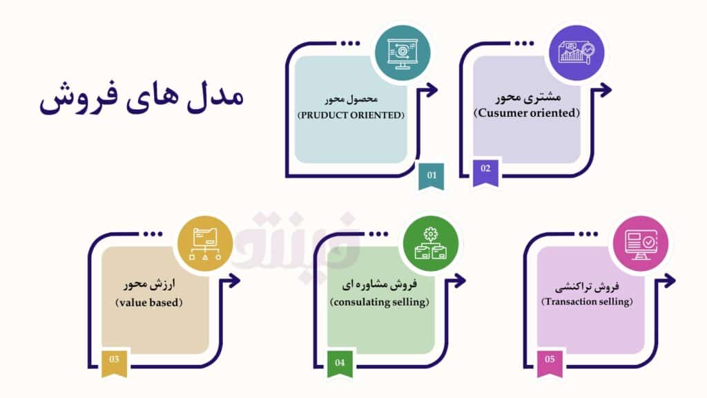 استراتژی فروش
