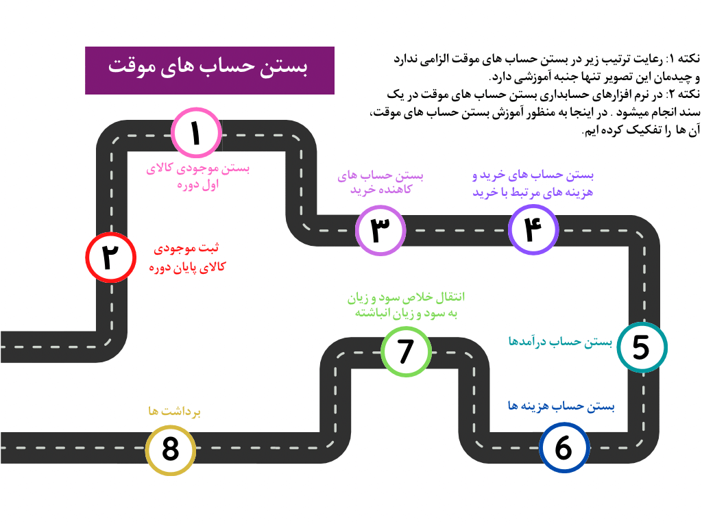 بستن حساب های موقت