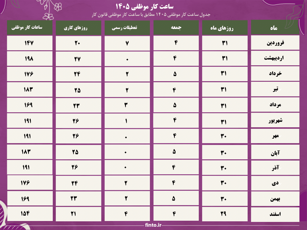 ساعت کار موظفی ۱۴۰۵
